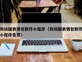 忻州狗动图表情包制作小程序（狗动图表情包制作小程序免费）